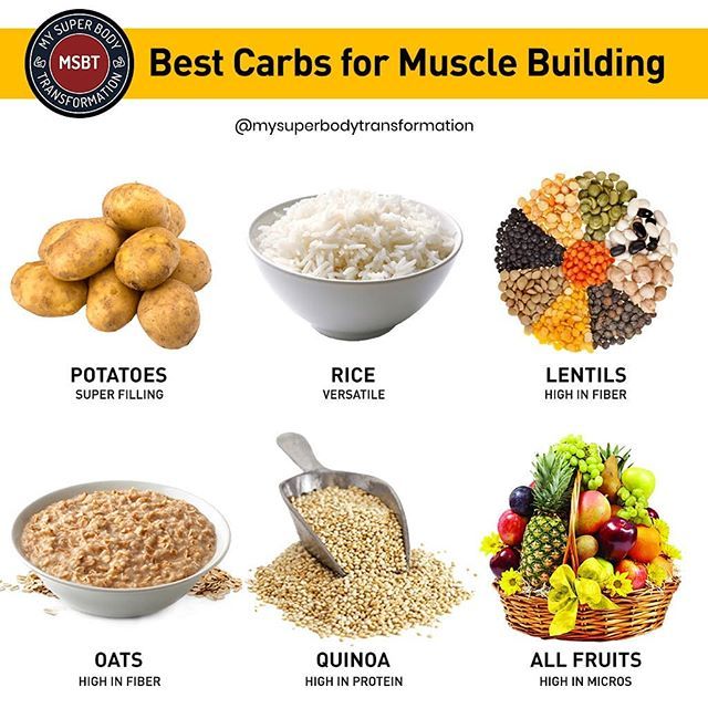 Muscle Building with Carbs